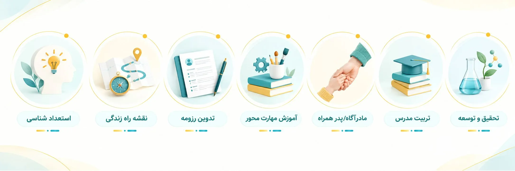 دسته بندی های خانه نوجوان